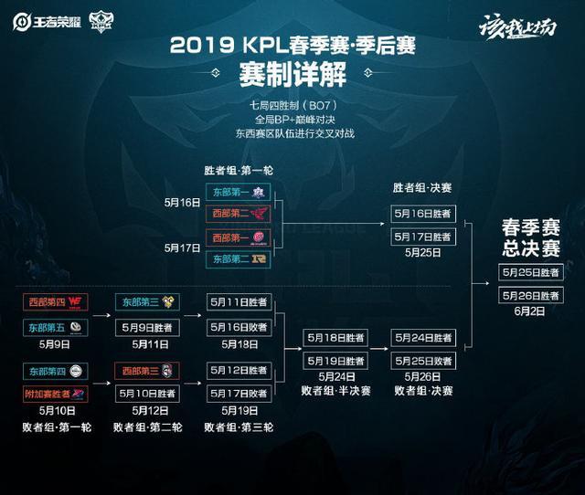 胜利的关键 胜利的关键